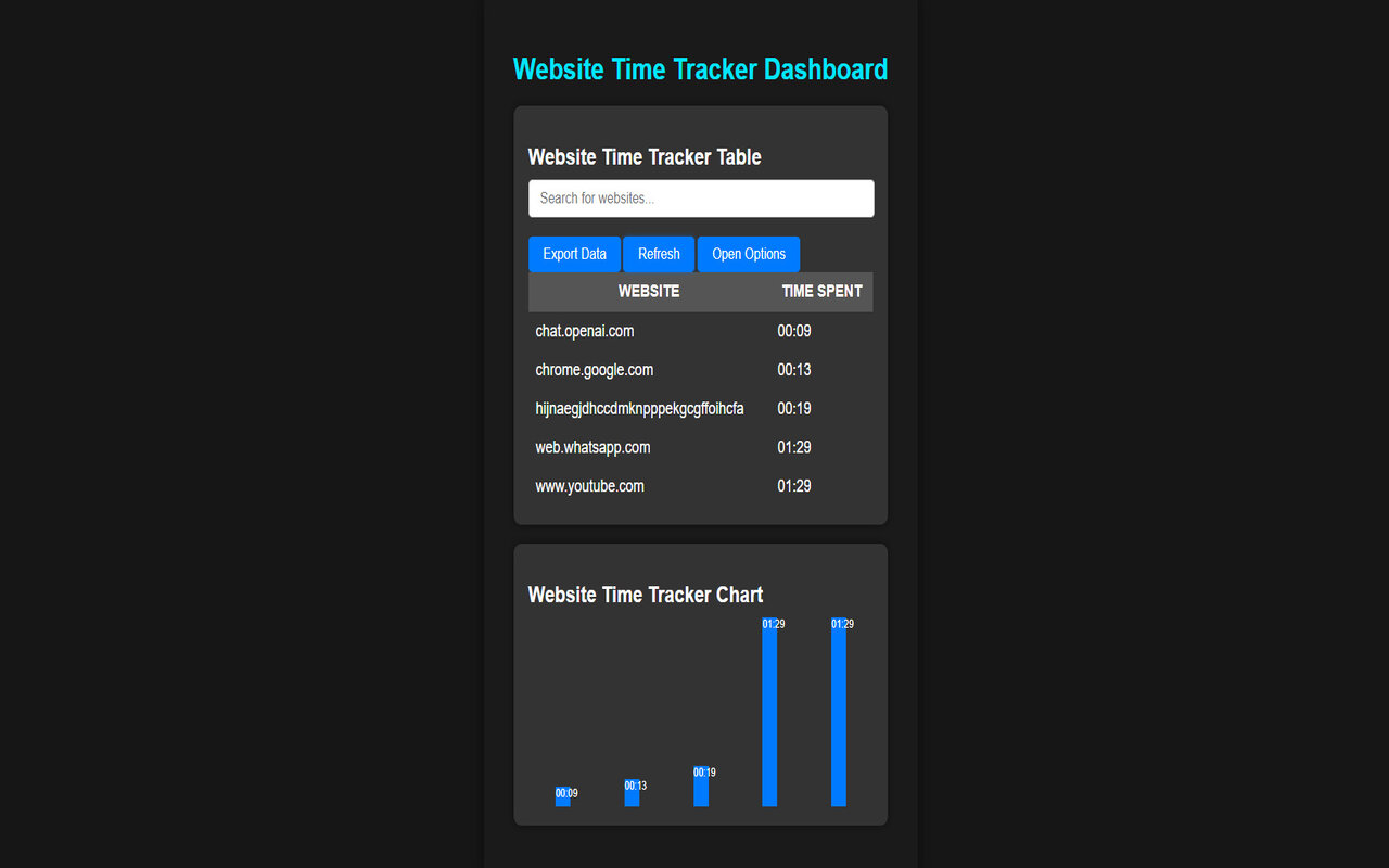 Website Time Tracker chrome谷歌浏览器插件_扩展第2张截图