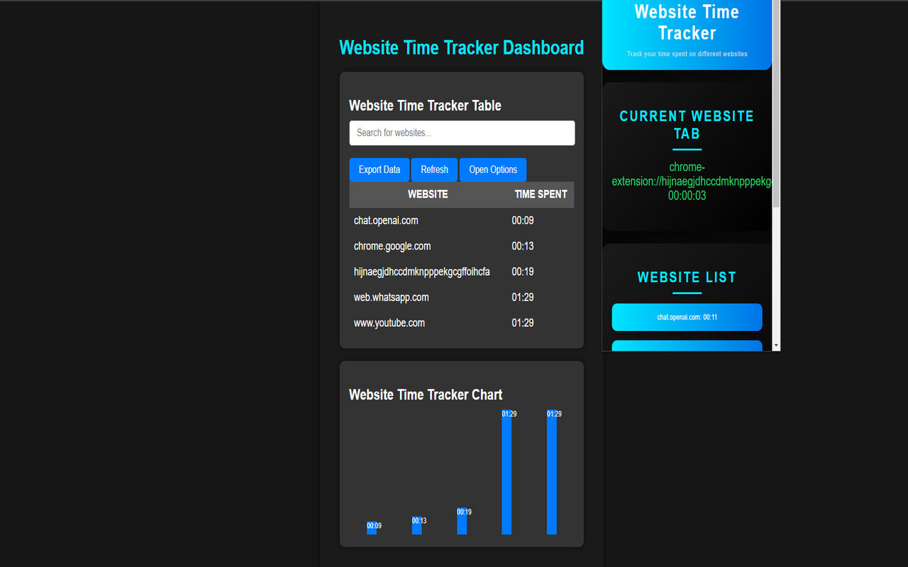 Website Time Tracker chrome谷歌浏览器插件_扩展第3张截图