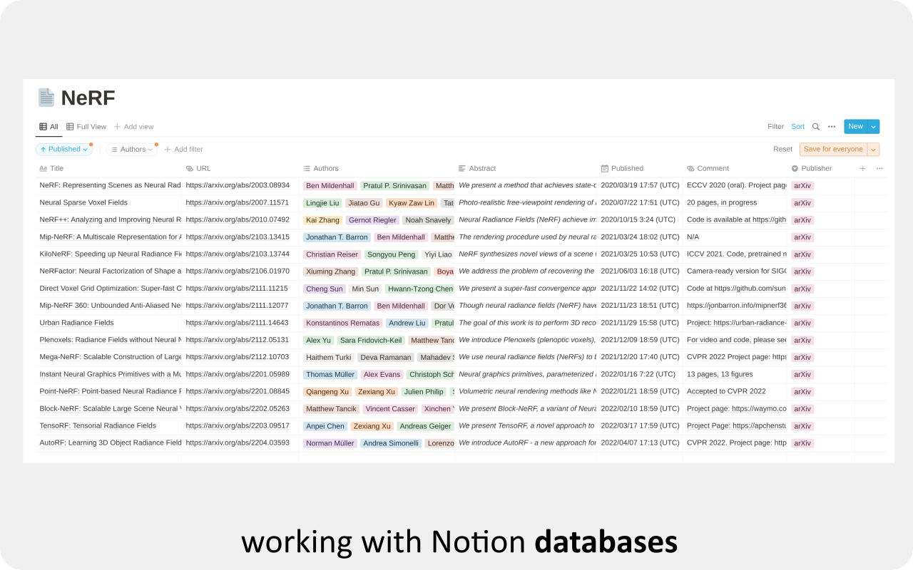 arxiv2notion chrome谷歌浏览器插件_扩展第1张截图