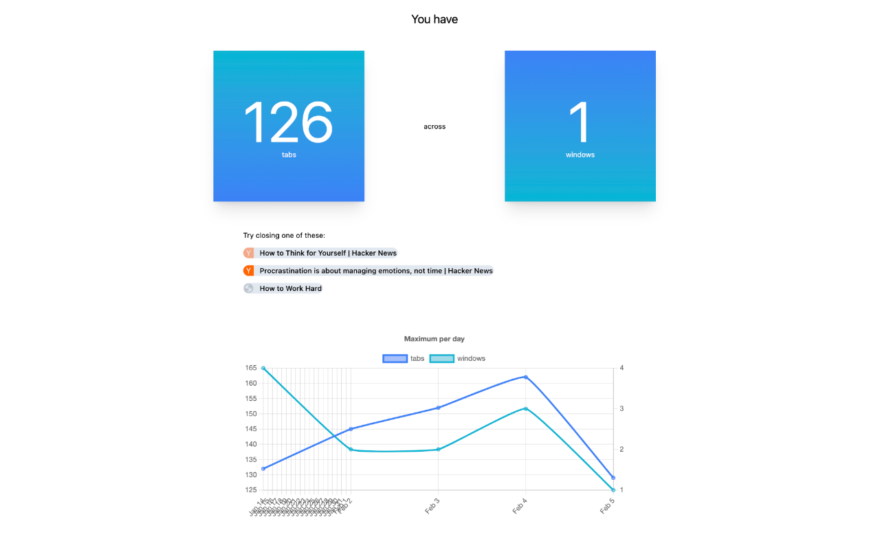 Tab Count Visualizer chrome谷歌浏览器插件_扩展第1张截图