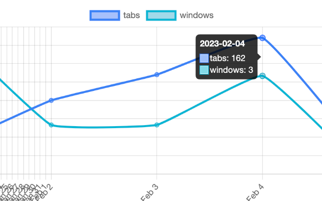 Tab Count Visualizer chrome谷歌浏览器插件_扩展第4张截图