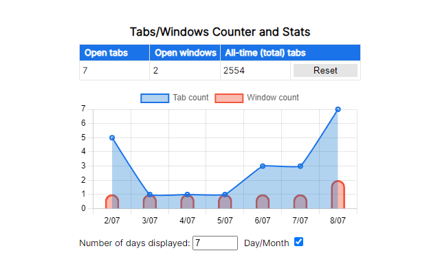 Tabs/Windows Counter and Stats chrome谷歌浏览器插件_扩展第1张截图