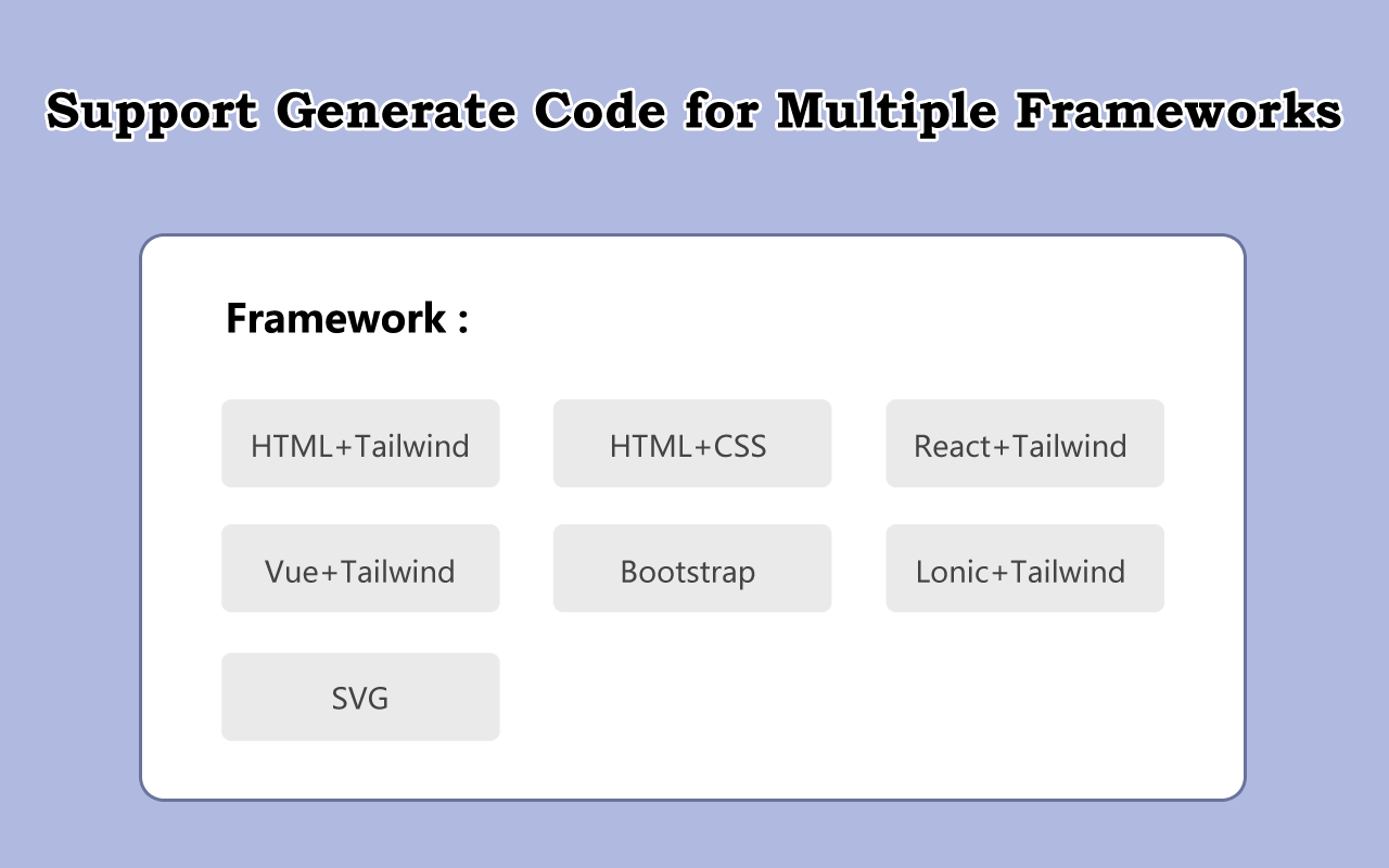 AI Code Generator chrome谷歌浏览器插件_扩展第3张截图