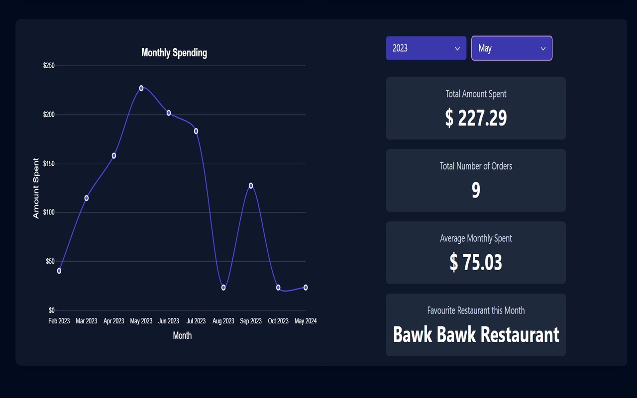 SnackStats – Track Your Food Delivery Spending chrome谷歌浏览器插件_扩展第1张截图