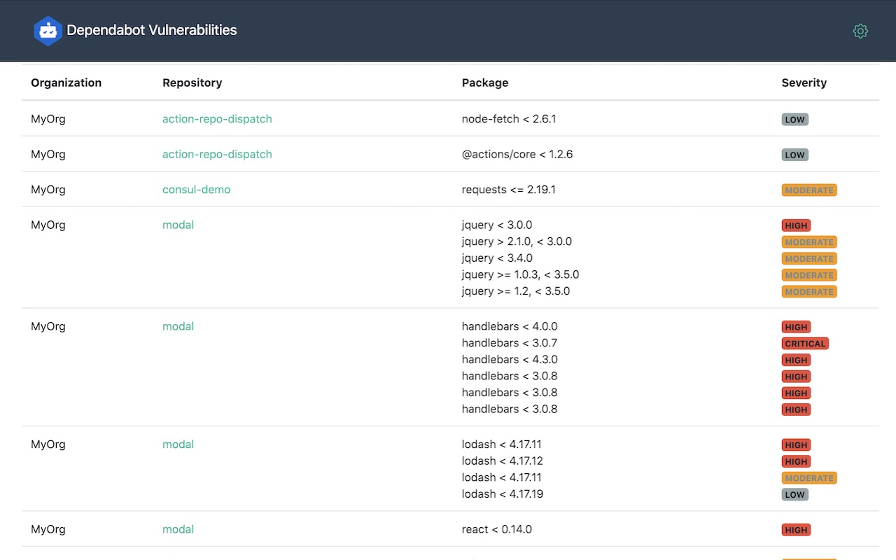 Dependabot Vulnerability List chrome谷歌浏览器插件_扩展第1张截图