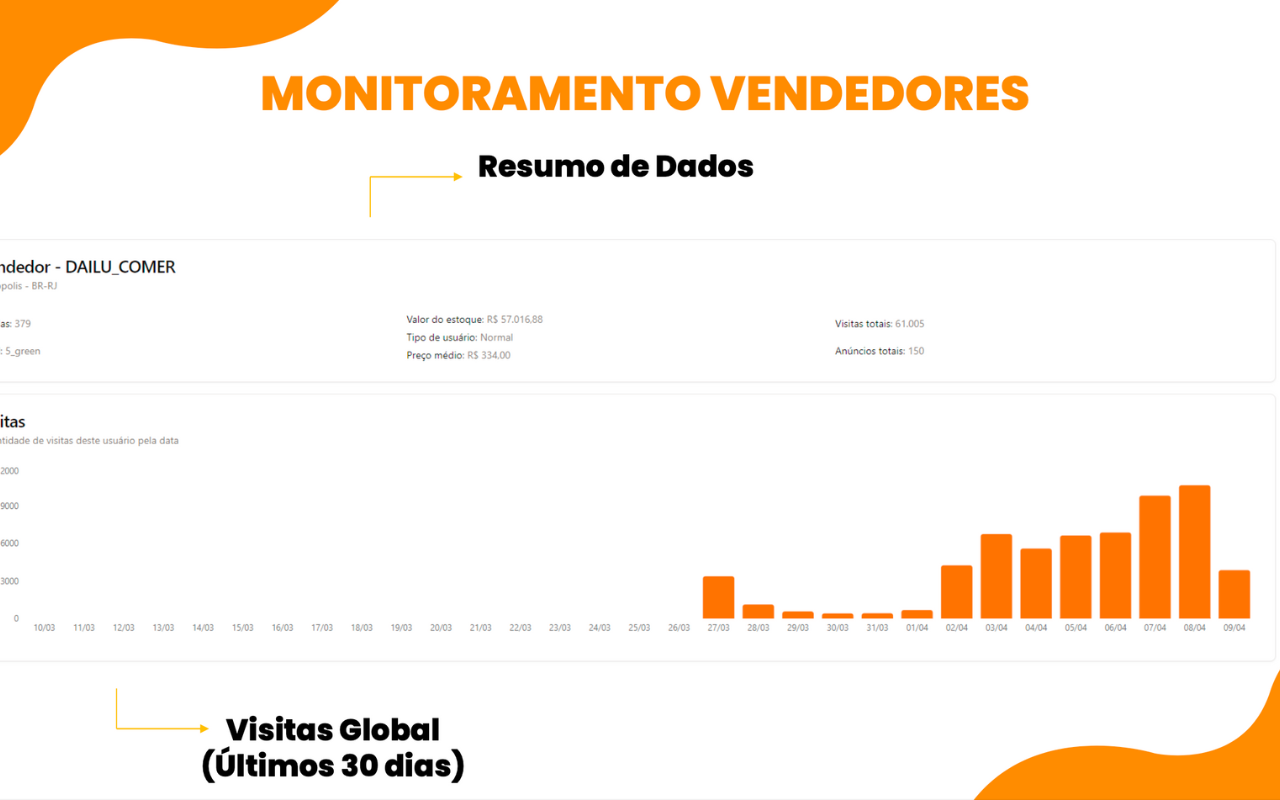 Hunter Hub ML - Ferramenta espiã do Mercado Livre chrome谷歌浏览器插件_扩展第3张截图