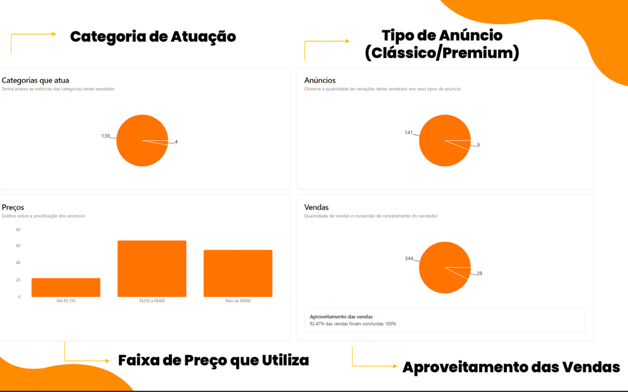 Hunter Hub ML - Ferramenta espiã do Mercado Livre chrome谷歌浏览器插件_扩展第4张截图