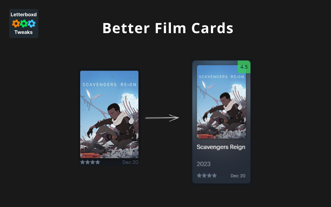 Letterboxd Tweaks chrome谷歌浏览器插件_扩展第5张截图