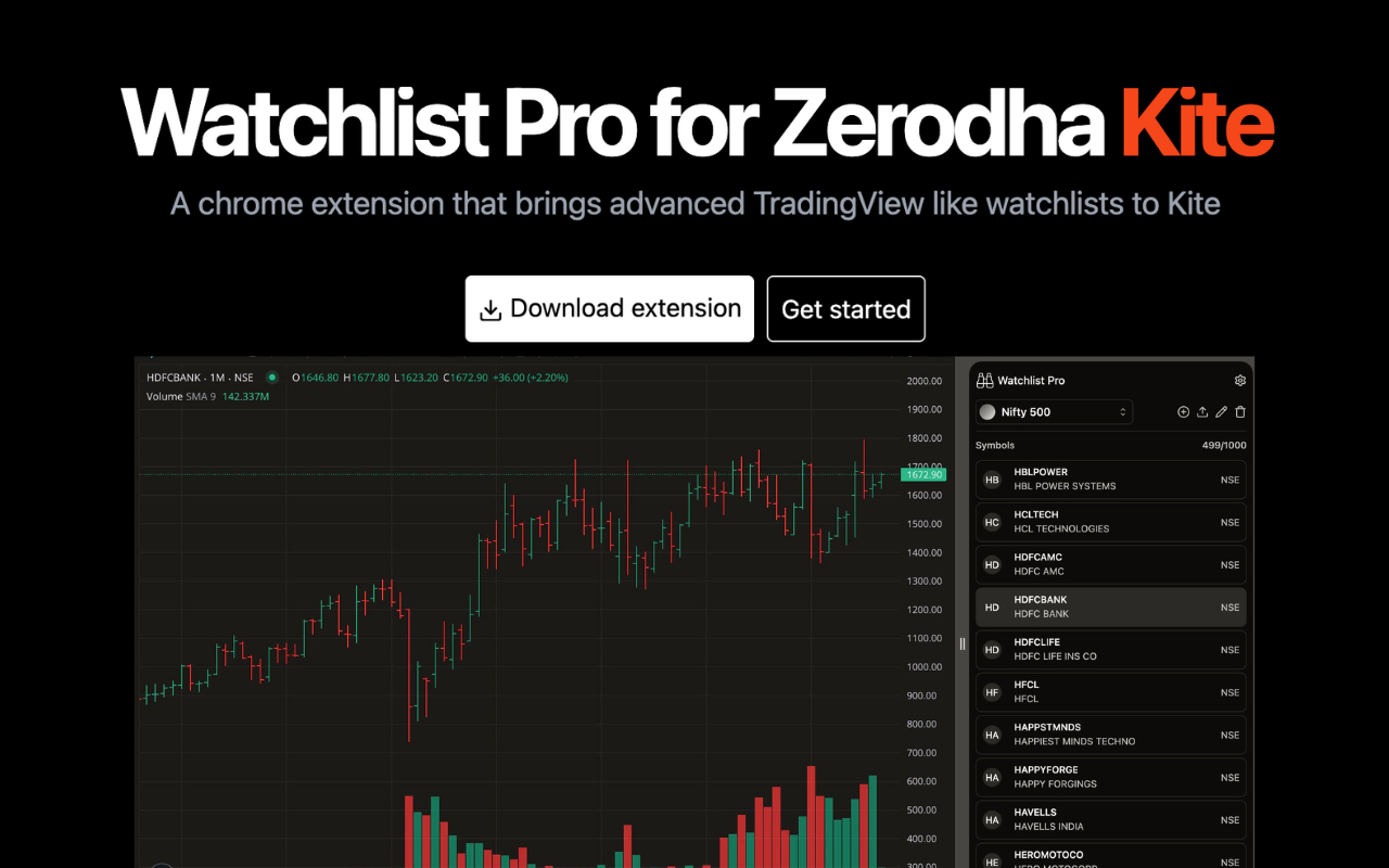 Watchlist Pro for Zerodha Kite chrome谷歌浏览器插件_扩展第1张截图