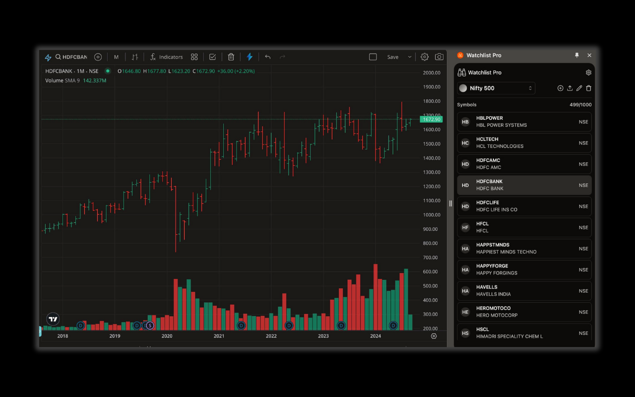 Watchlist Pro for Zerodha Kite chrome谷歌浏览器插件_扩展第2张截图