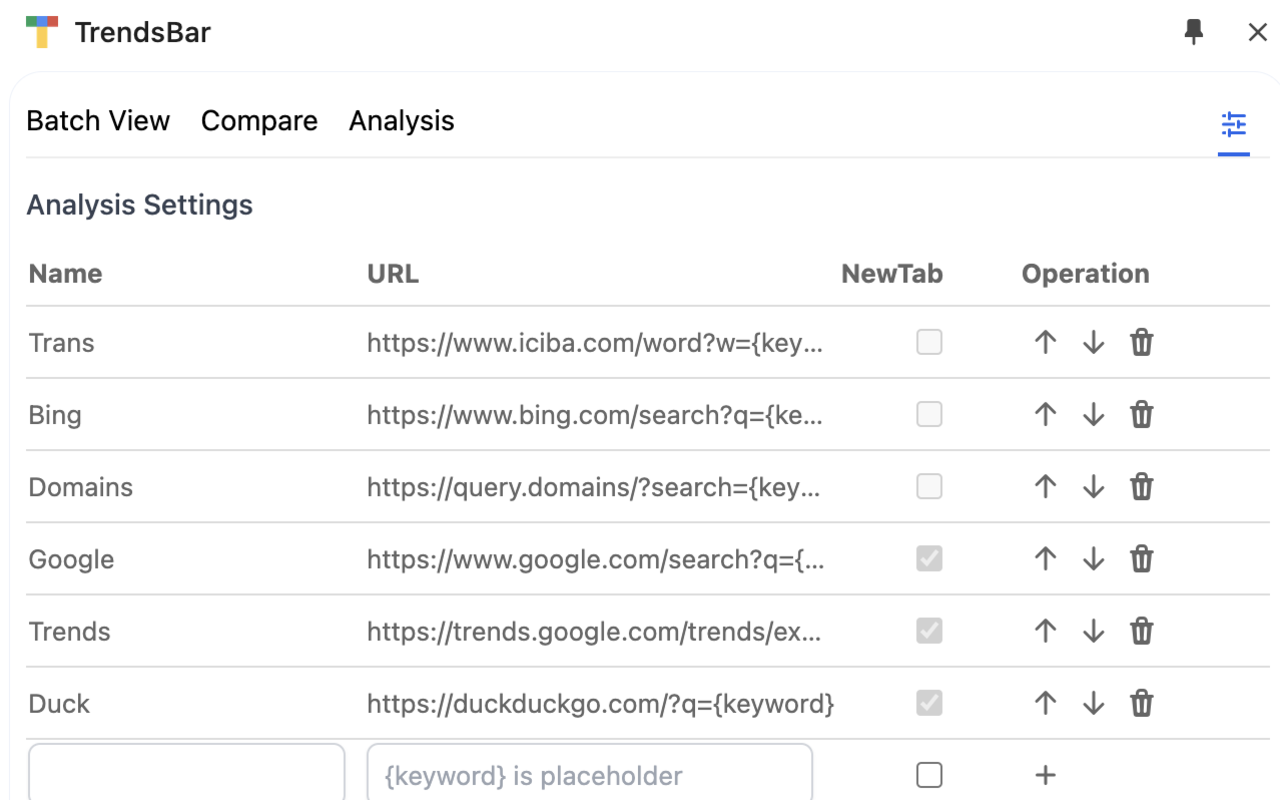 TrendsBar chrome谷歌浏览器插件_扩展第4张截图