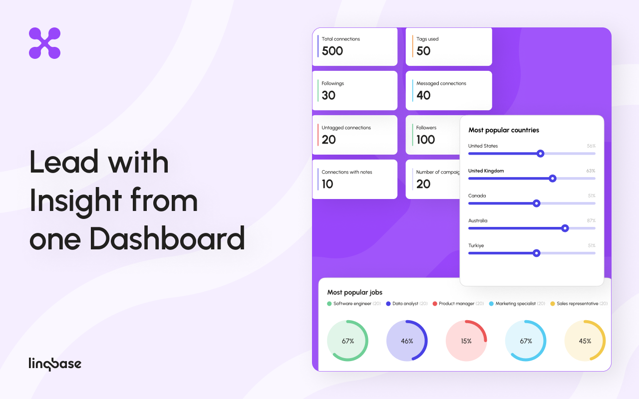 Linqbase - LinkedIn CRM & Outreach chrome谷歌浏览器插件_扩展第1张截图