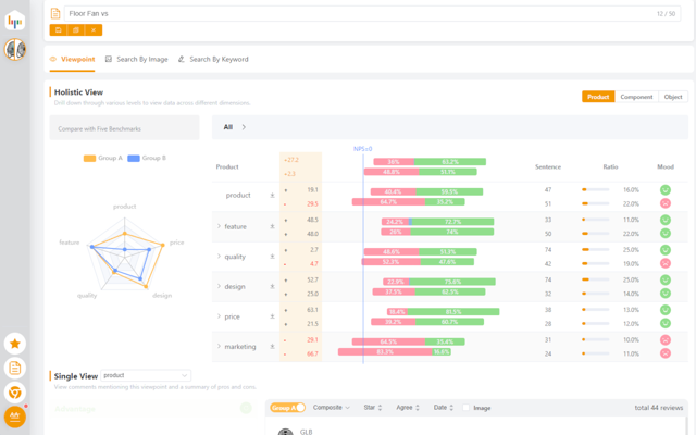 Bogoo – 评论分析工具 chrome谷歌浏览器插件_扩展第3张截图