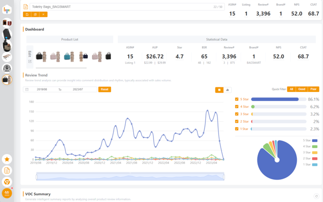 Bogoo – 评论分析工具 chrome谷歌浏览器插件_扩展第5张截图