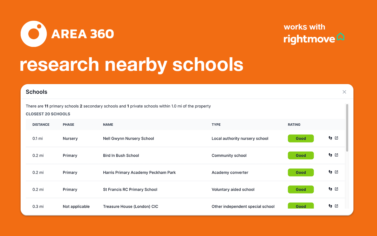 Area360 - Property Data for Rightmove - BETA chrome谷歌浏览器插件_扩展第1张截图