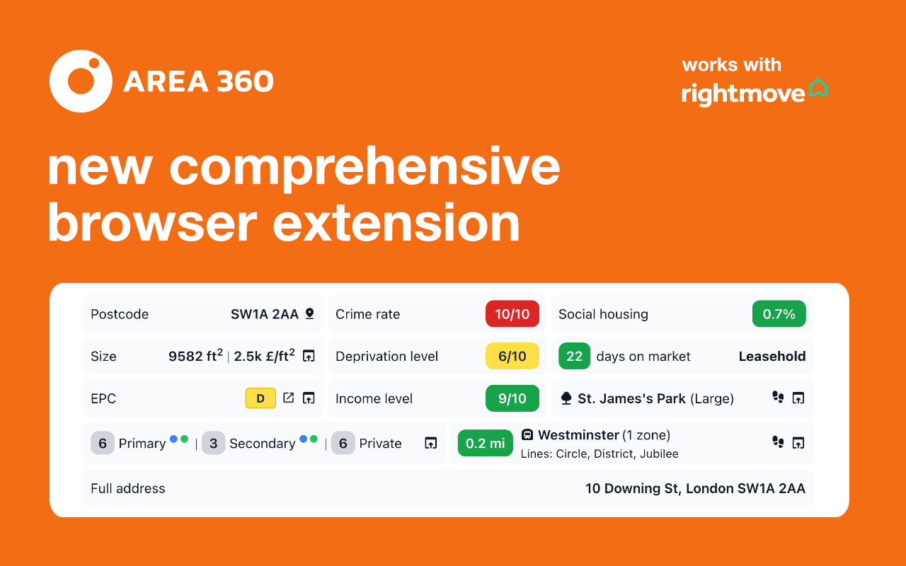 Area360 - Property Data for Rightmove - BETA chrome谷歌浏览器插件_扩展第3张截图