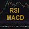 RSI and MACD signals
