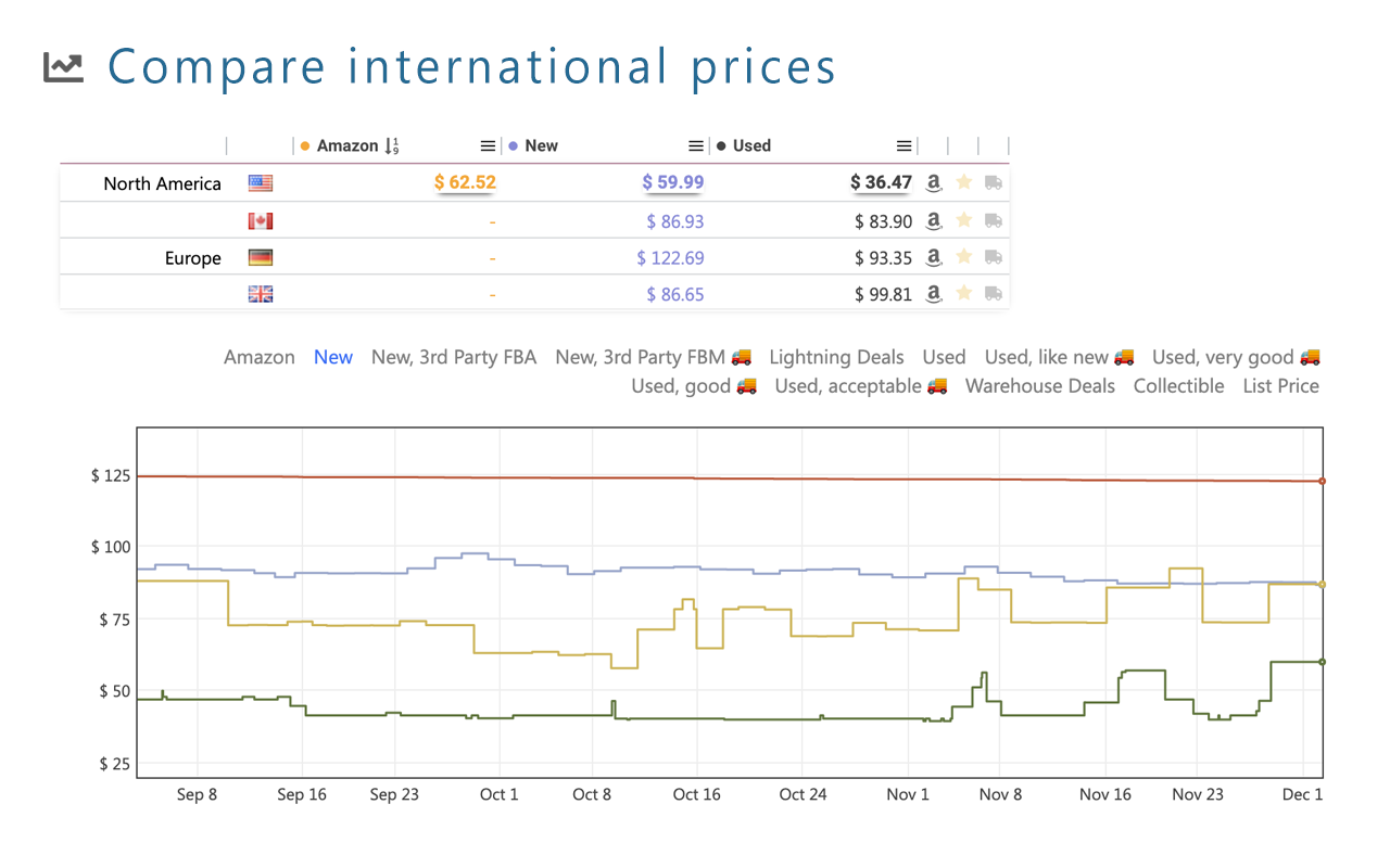 Keepa - Amazon Price Tracker chrome谷歌浏览器插件_扩展第5张截图
