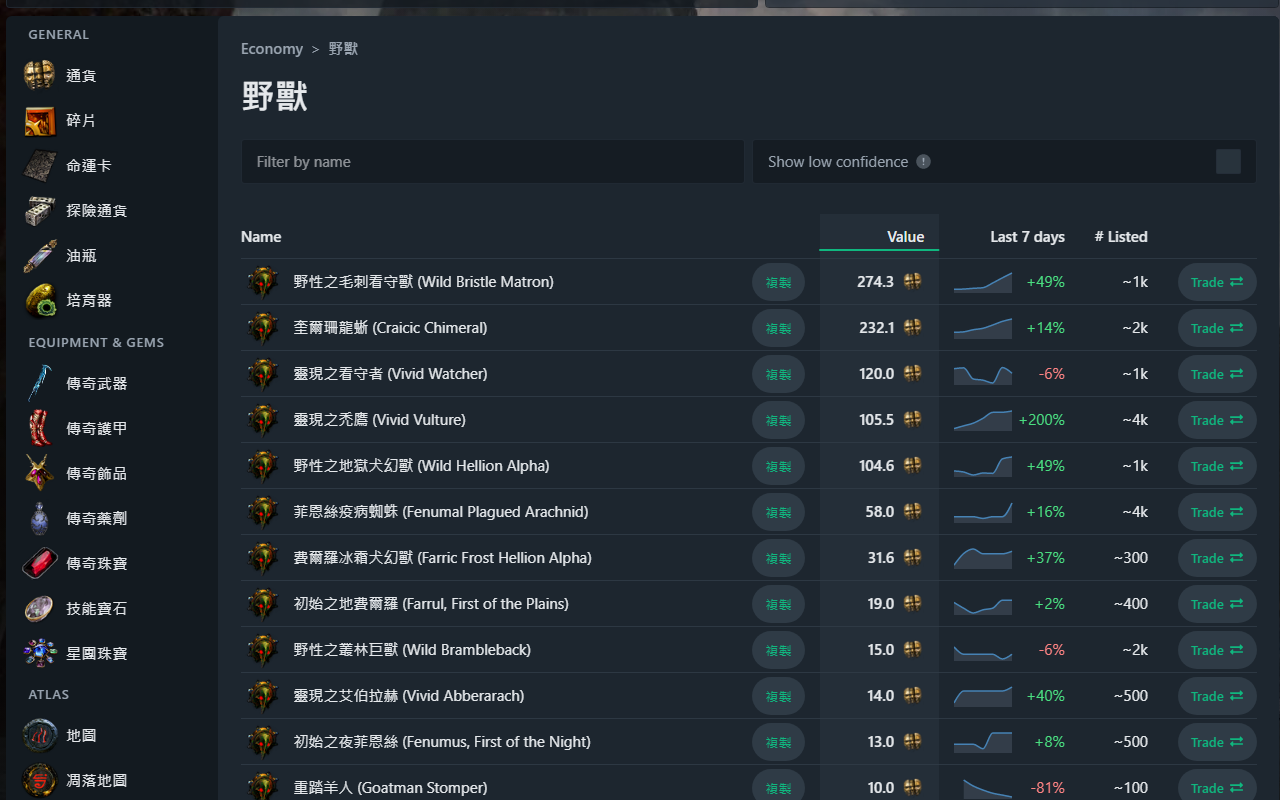 POE Ninja 中文化 chrome谷歌浏览器插件_扩展第2张截图