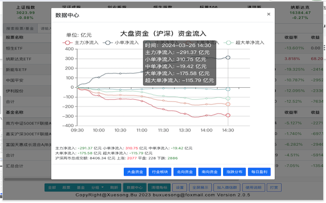 股票基金神器 chrome谷歌浏览器插件_扩展第3张截图