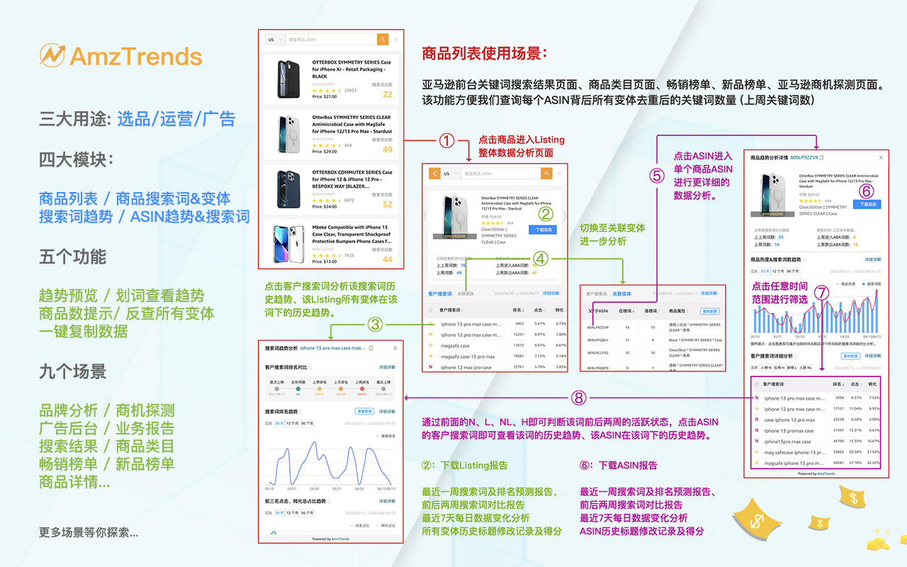 AmzTrends chrome谷歌浏览器插件_扩展第2张截图