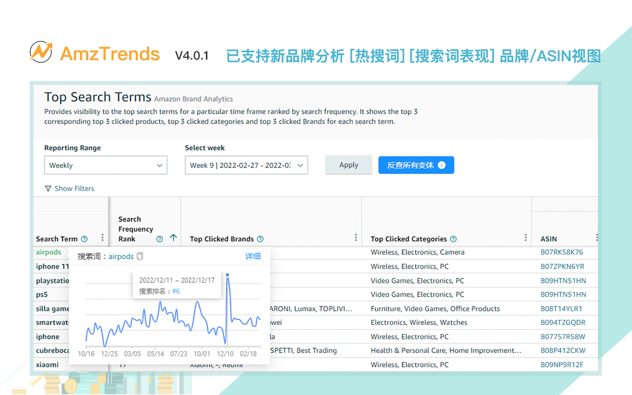 AmzTrends chrome谷歌浏览器插件_扩展第5张截图