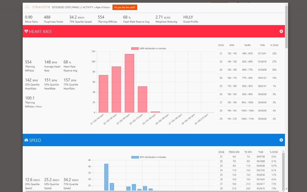 Elevate for Strava chrome谷歌浏览器插件_扩展第5张截图