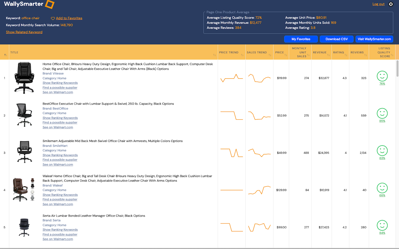 WallySmarter chrome谷歌浏览器插件_扩展第2张截图