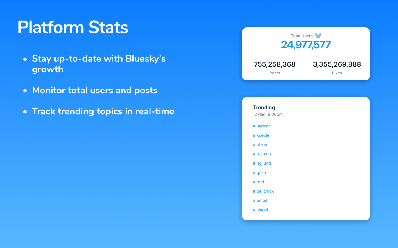 Bluesky+ Sidebar 🦋 chrome谷歌浏览器插件_扩展第3张截图