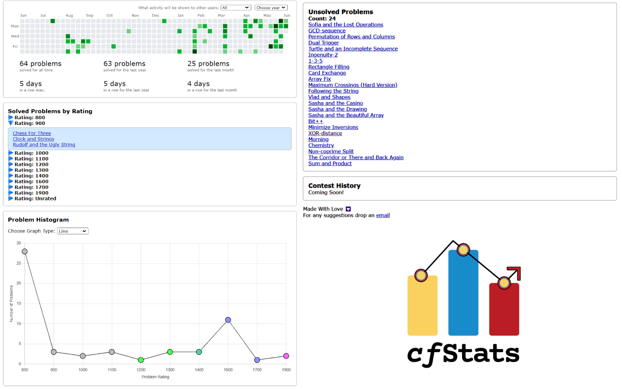 cfStats chrome谷歌浏览器插件_扩展第1张截图