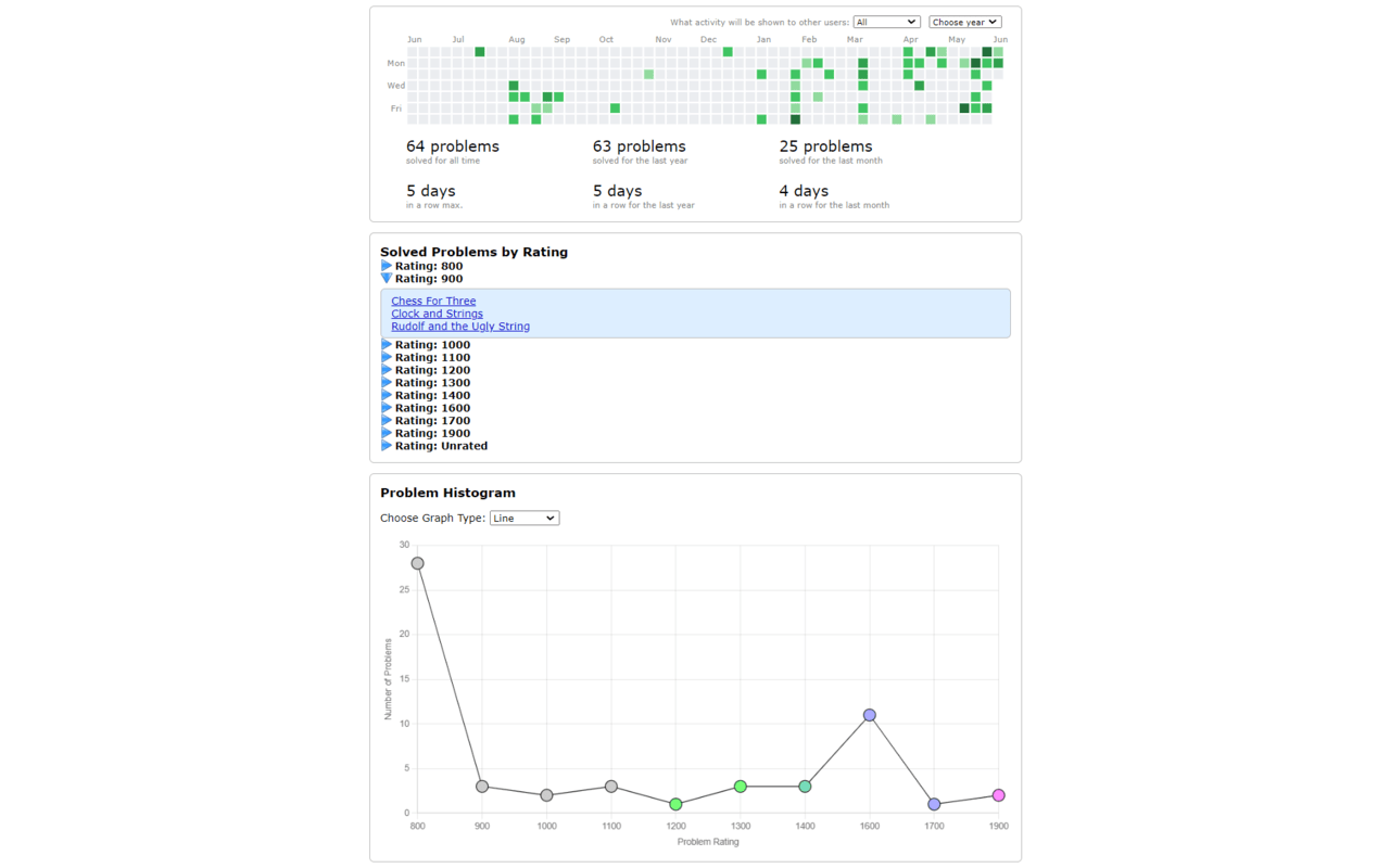cfStats chrome谷歌浏览器插件_扩展第2张截图