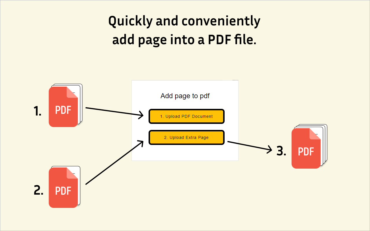 将页面添加到PDF chrome谷歌浏览器插件_扩展第1张截图