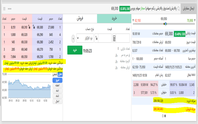 ehsanbourse chrome谷歌浏览器插件_扩展第1张截图