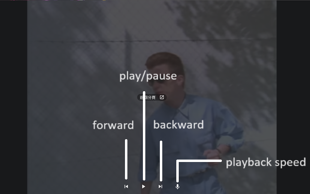 Picture in Picture with controls chrome谷歌浏览器插件_扩展第3张截图