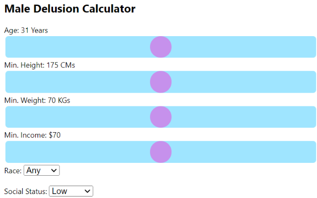 Male Delusion Calculator chrome谷歌浏览器插件_扩展第1张截图