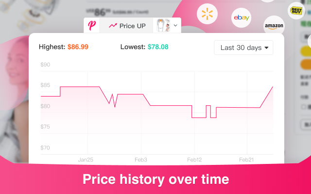 Amazon & Walmart历史价格180天跟踪、Alibaba图片搜同款: Pricedog chrome谷歌浏览器插件_扩展第4张截图