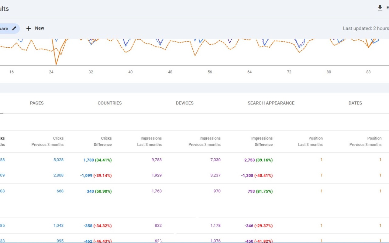 Search Console Enhancer chrome谷歌浏览器插件_扩展第1张截图