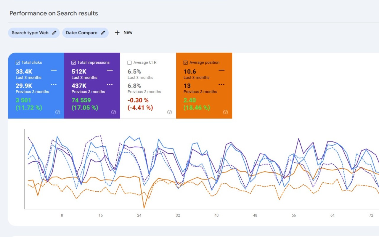 Search Console Enhancer chrome谷歌浏览器插件_扩展第2张截图