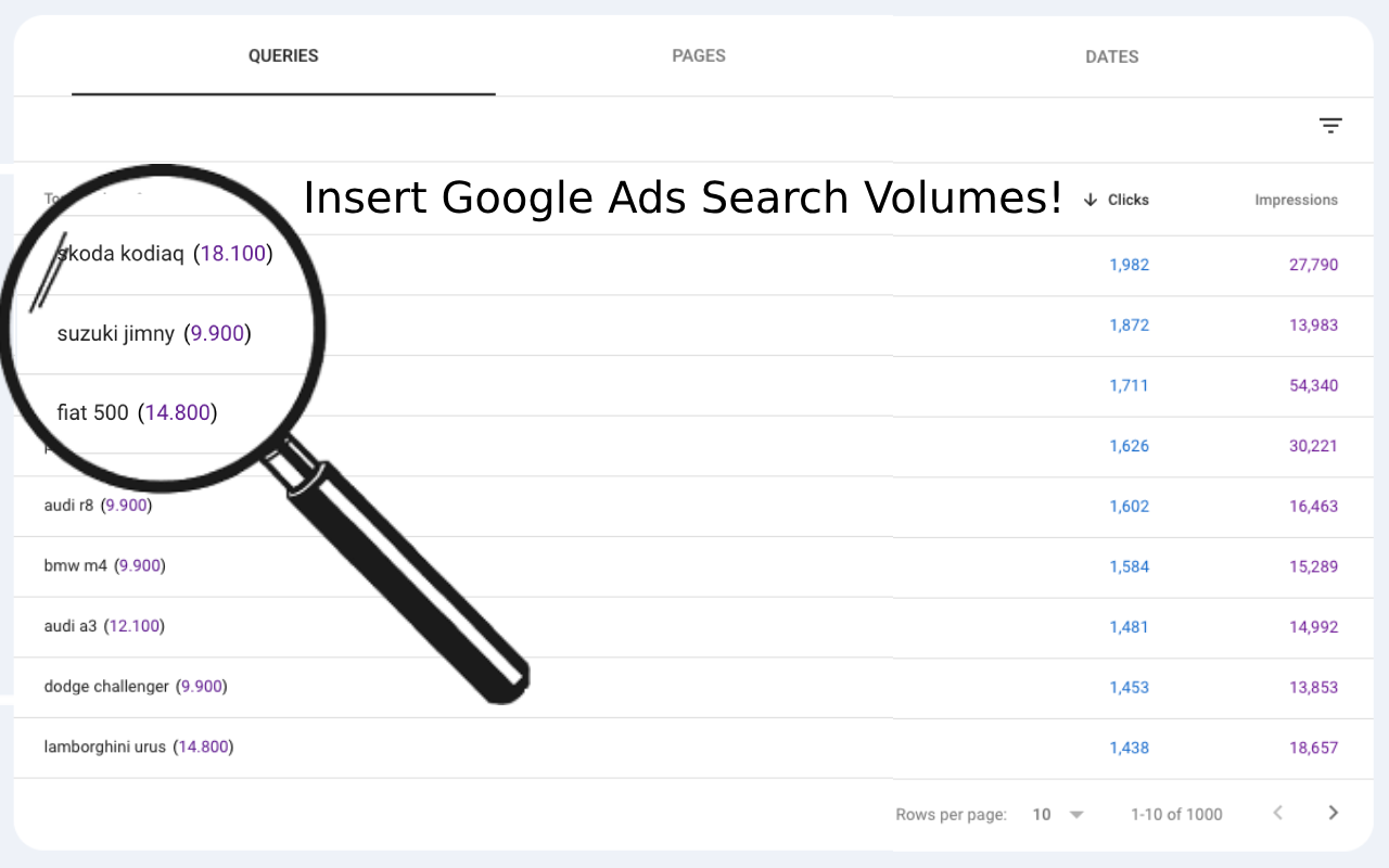 Search Console Volumes chrome谷歌浏览器插件_扩展第1张截图