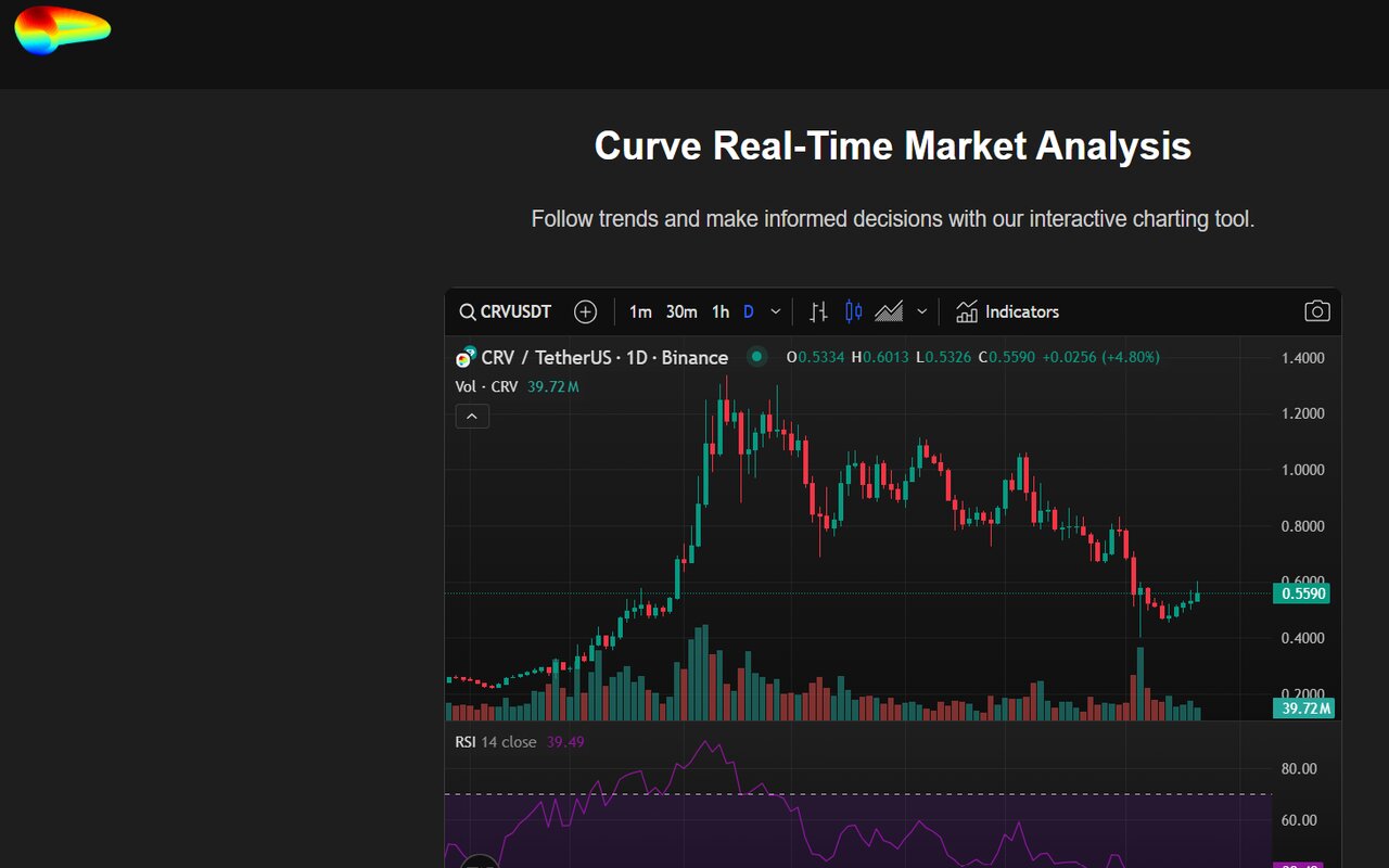 Curve-Swap Crypto Assistant chrome谷歌浏览器插件_扩展第1张截图