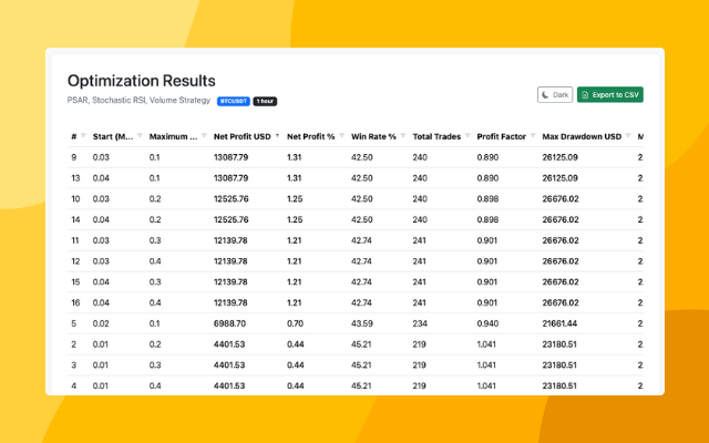 PineTune: Pine Script Strategy Optimizer for TradingView chrome谷歌浏览器插件_扩展第3张截图