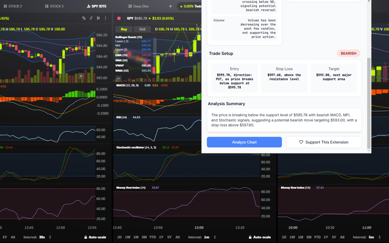 AI-based Day Trading Insights by Pixeltable chrome谷歌浏览器插件_扩展第2张截图