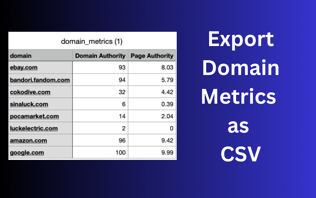 Domain Authority Checker - Google SERP chrome谷歌浏览器插件_扩展第3张截图