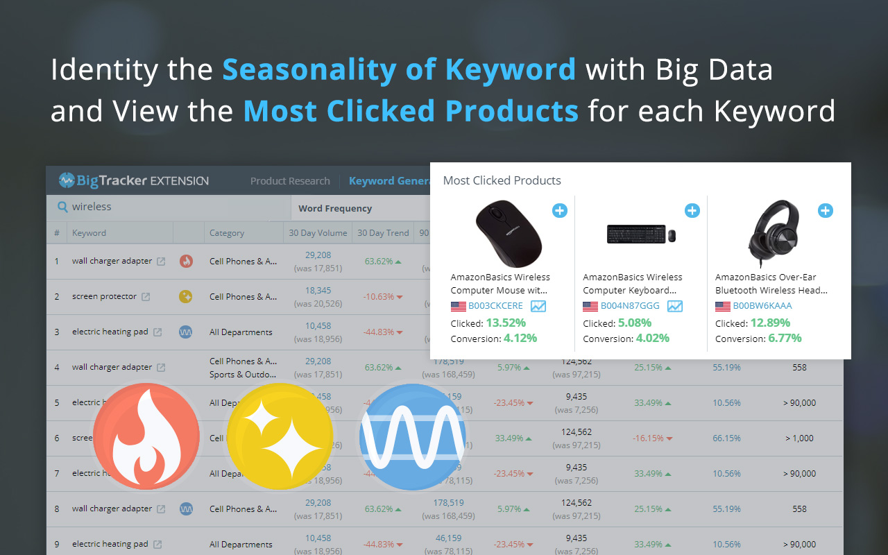 BigTracker 选品酷 chrome谷歌浏览器插件_扩展第3张截图