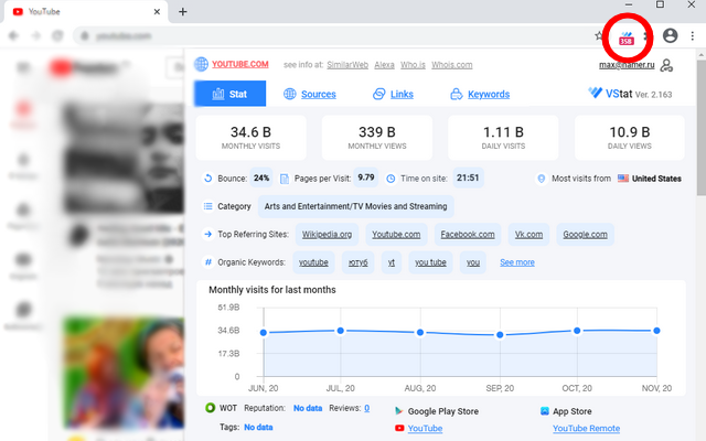 VStat 3 - visit statistics & website traffic chrome谷歌浏览器插件_扩展第2张截图