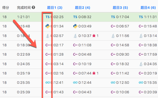 Refined Leetcode chrome谷歌浏览器插件_扩展第2张截图