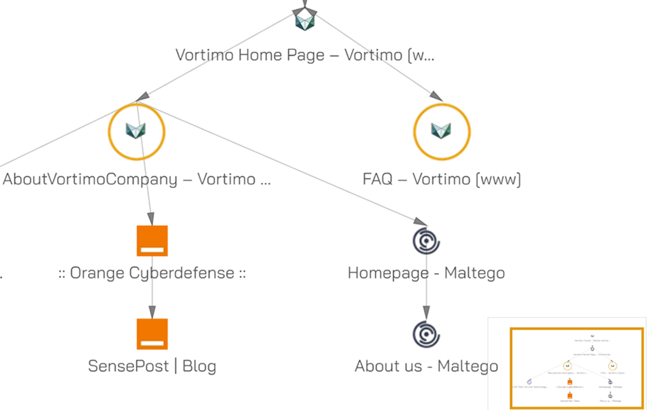 Vortimo OSINT-tool chrome谷歌浏览器插件_扩展第5张截图