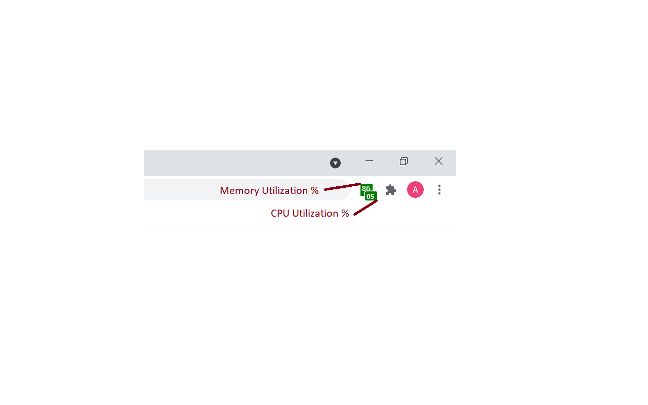 CPU and Memory Performance Monitor chrome谷歌浏览器插件_扩展第1张截图