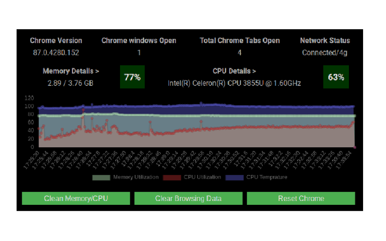 CPU and Memory Performance Monitor chrome谷歌浏览器插件_扩展第2张截图