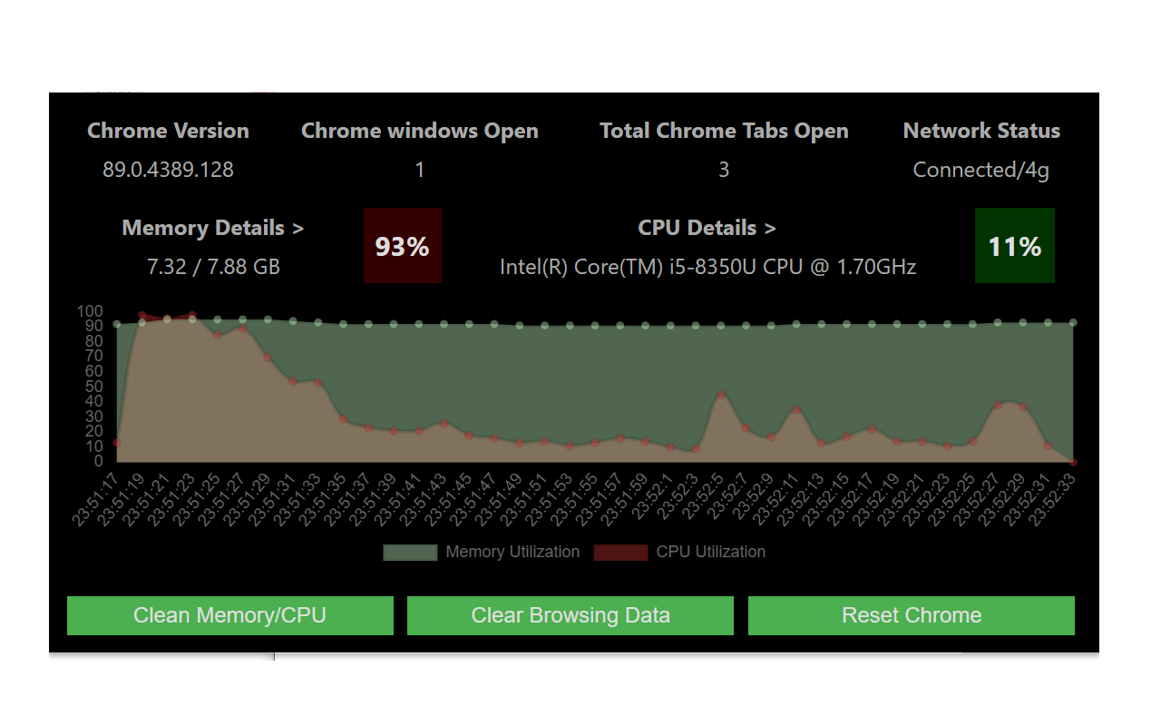 CPU and Memory Performance Monitor chrome谷歌浏览器插件_扩展第4张截图